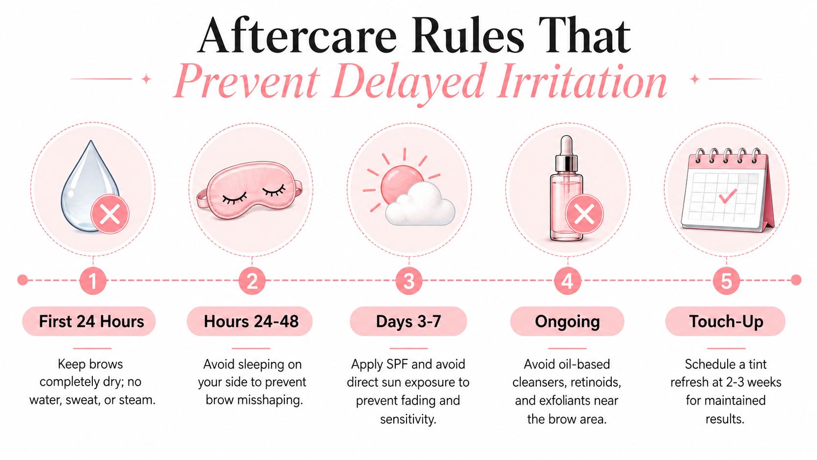 Does Brow Lamination Hurt? What Sydney Clients Should Know 4 An infographic detailing five essential aftercare rules to prevent brow lamination irritation and maintain results.
