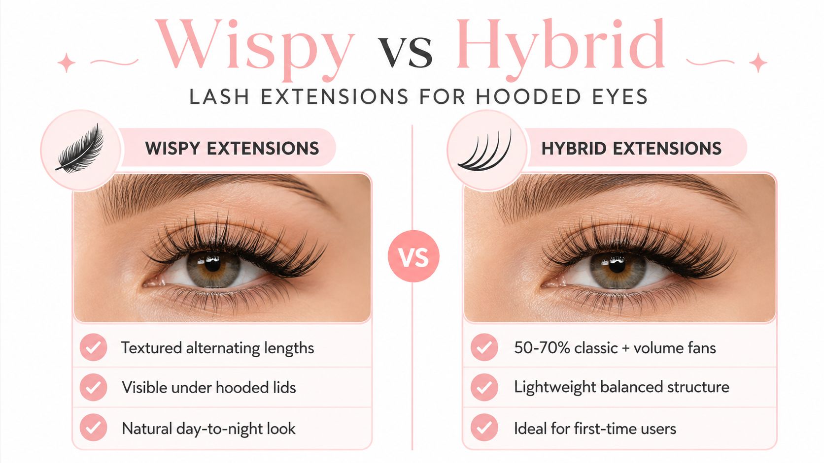 7 Lash Extension Styles for Hooded Eyes in Sydney 12 A comparison chart showing the differences between wispy and hybrid lash extensions for hooded eyes.