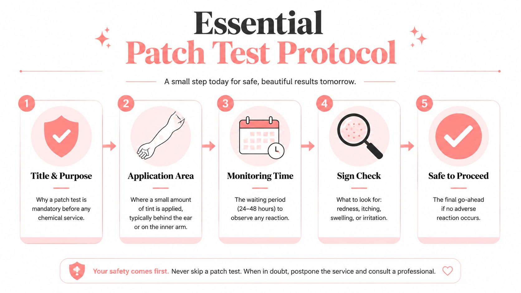 Light Brown Eyebrow Tint: The Complete Sydney Guide 5 An infographic detailing the five-step safety protocol for performing a skin patch test before eyebrow tinting services.
