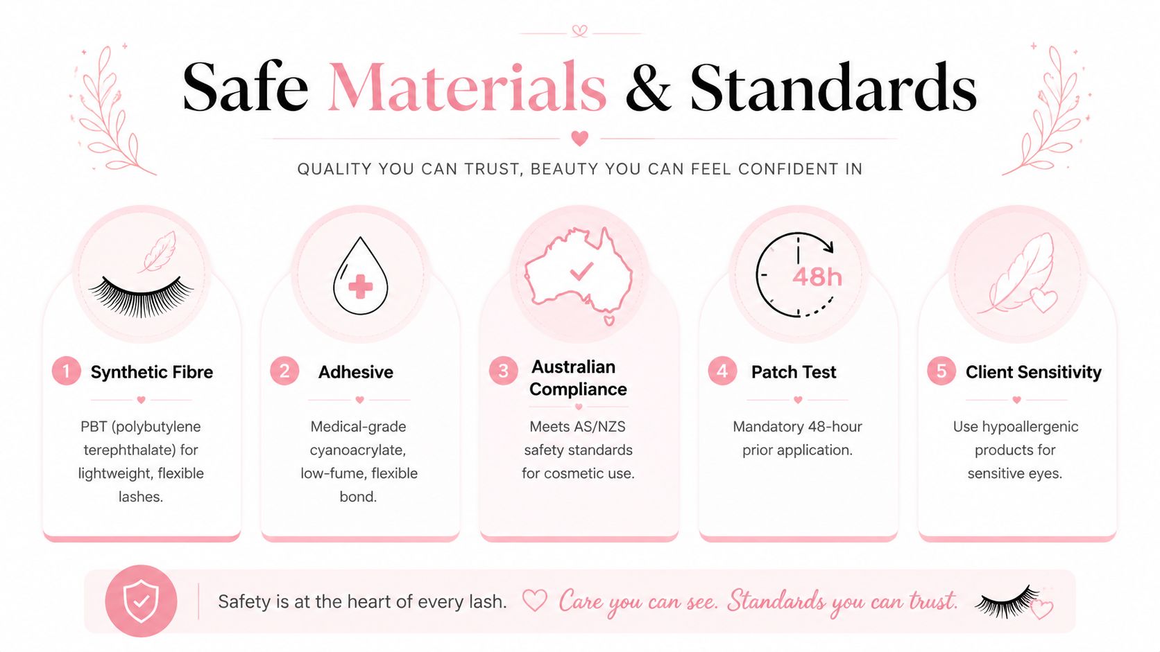 Natural Lash Extension Guide for a Subtle Sydney Look 4 An infographic detailing five safety standards for lash extensions, including materials, compliance, and client sensitivity precautions.