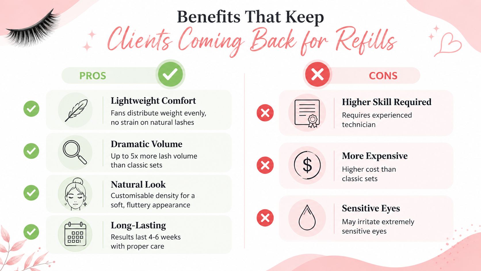 Russian Lashes Extensions: The Complete Sydney Guide 7 A comparison chart showing the pros and cons of Russian volume eyelash extensions for beauty clients.