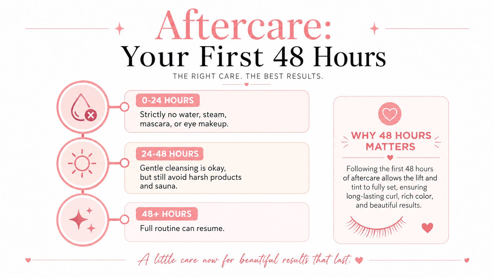 An infographic detailing essential 48-hour aftercare instructions for maintaining a professional lash lift and tint treatment.