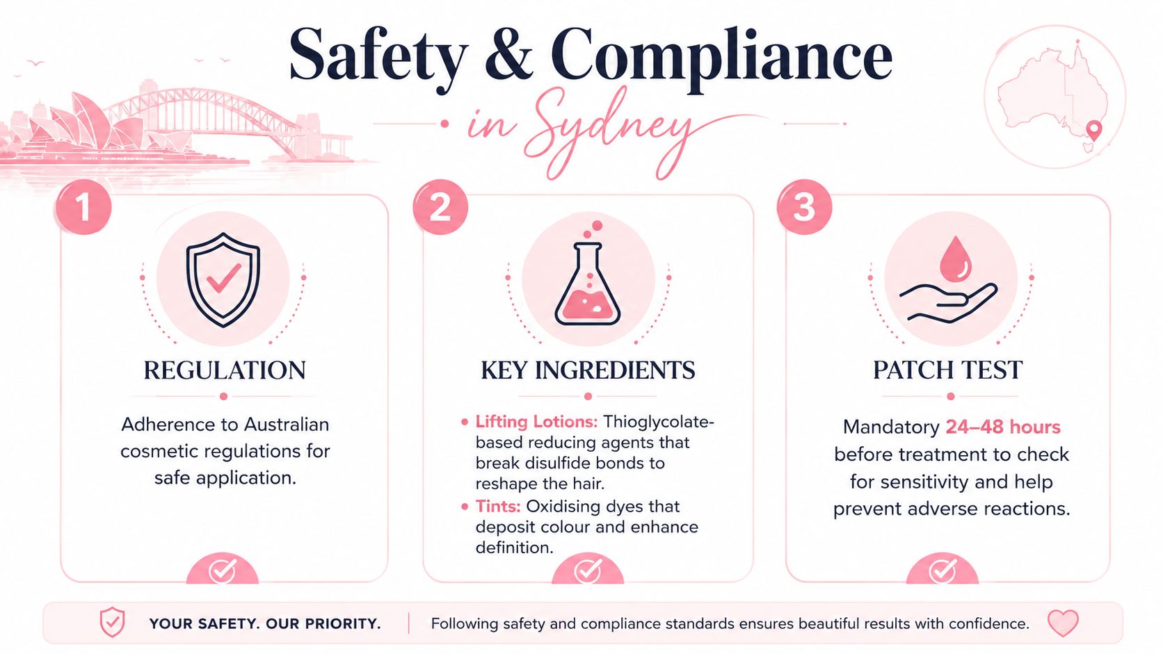A safety and compliance infographic for lash lift and tint services in Sydney with three numbered steps.