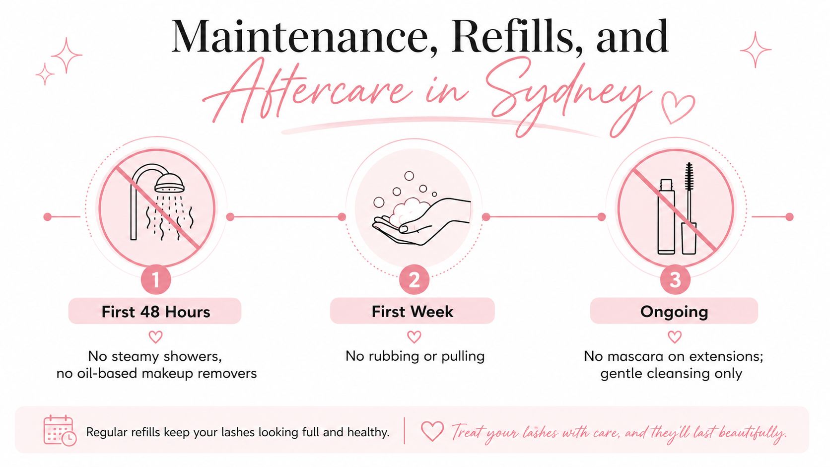 Volume Lash Extensions Explained for Sydney Clients 4 A guide for eyelash extension maintenance, detailing aftercare steps for the first 48 hours, week, and ongoing.