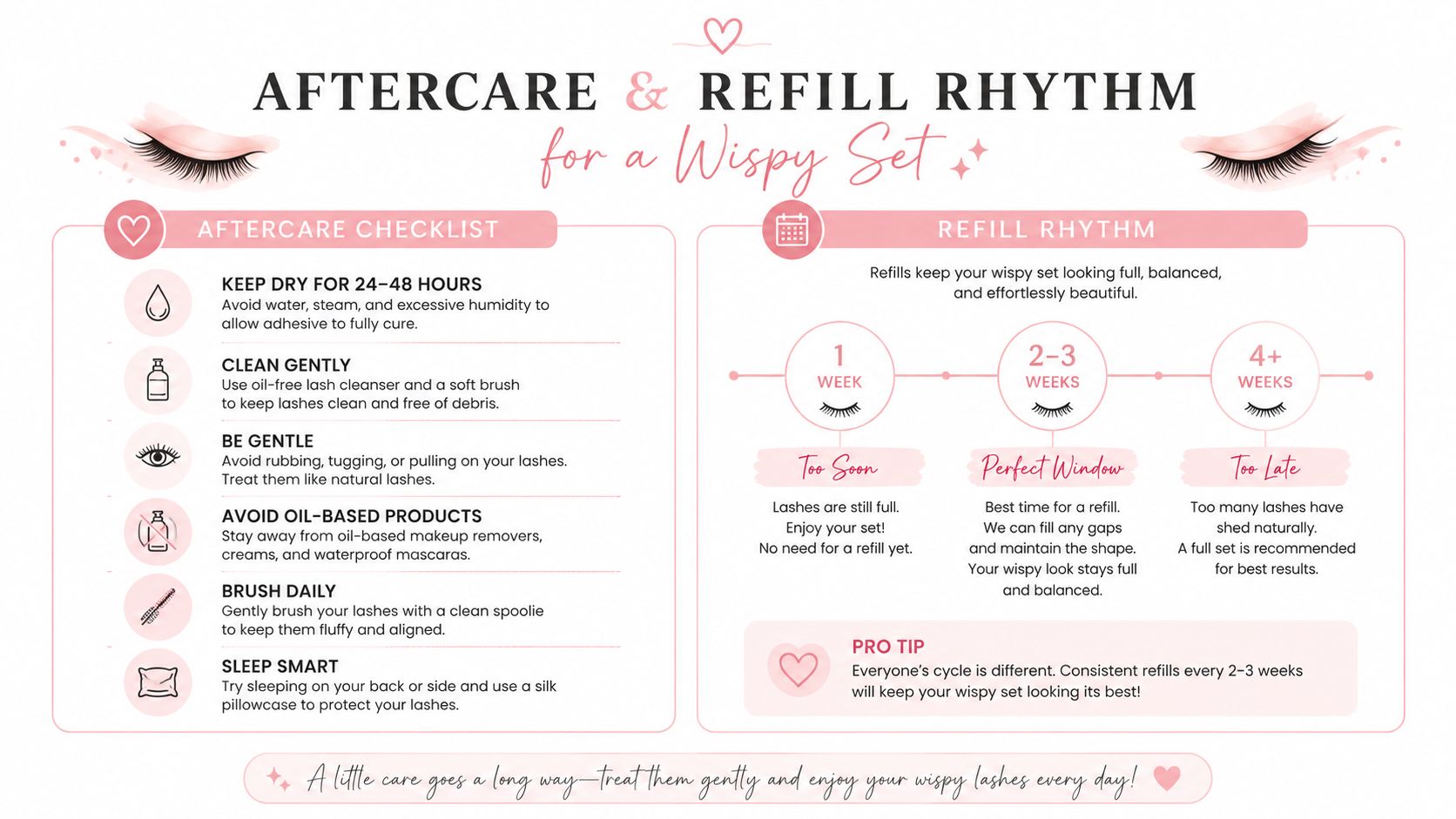 Wispies Lash Extensions: The Complete Sydney Guide 5 A professional infographic detailing the aftercare instructions and recommended refill schedule for wispy eyelash extensions.
