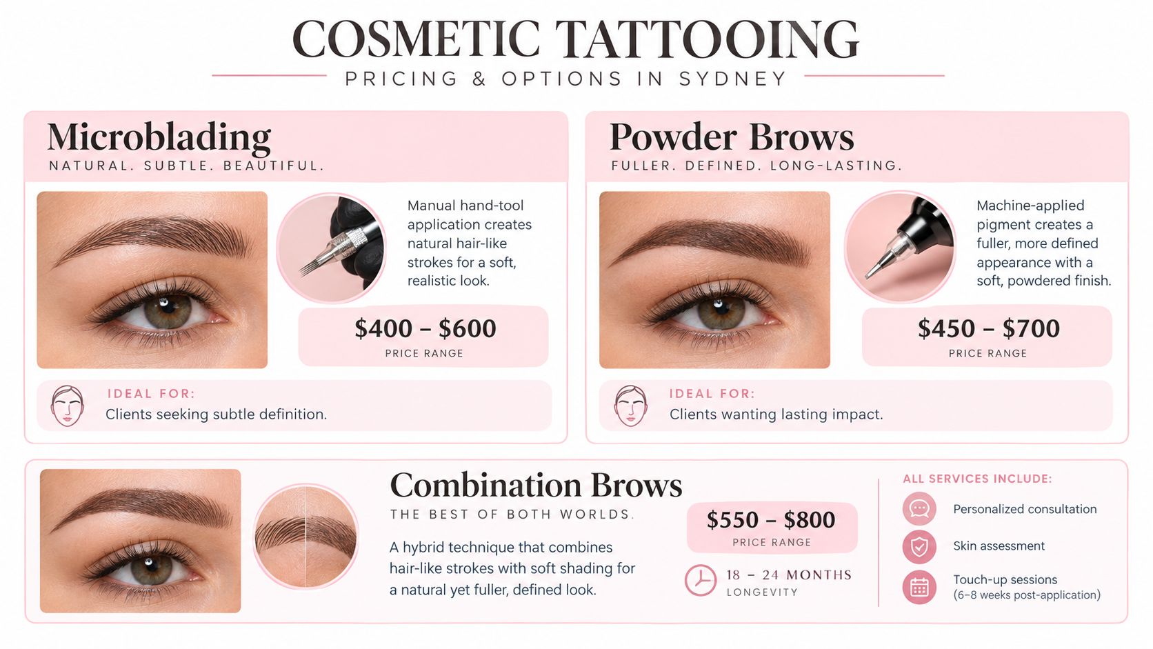 Cosmetic Tattooing Price List: 8 Sydney Options 2 A price list infographic for cosmetic eyebrow tattooing services in Sydney showing different brow styling options.
