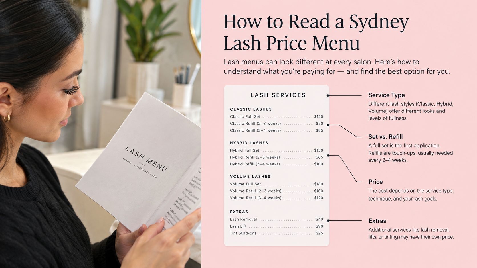 Eye Lashes Extensions Prices 5 A woman reads a menu showing various eyelash extension service types and their corresponding prices in Sydney.