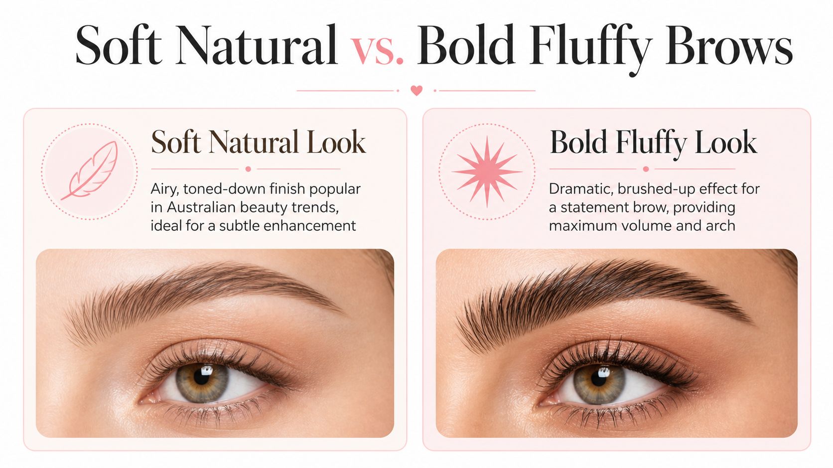 Eyebrow Lamination Sydney Guide: Costs, Process, Booking 3 A comparison image showing the difference between soft natural eyebrows and bold fluffy eyebrow lamination styles.
