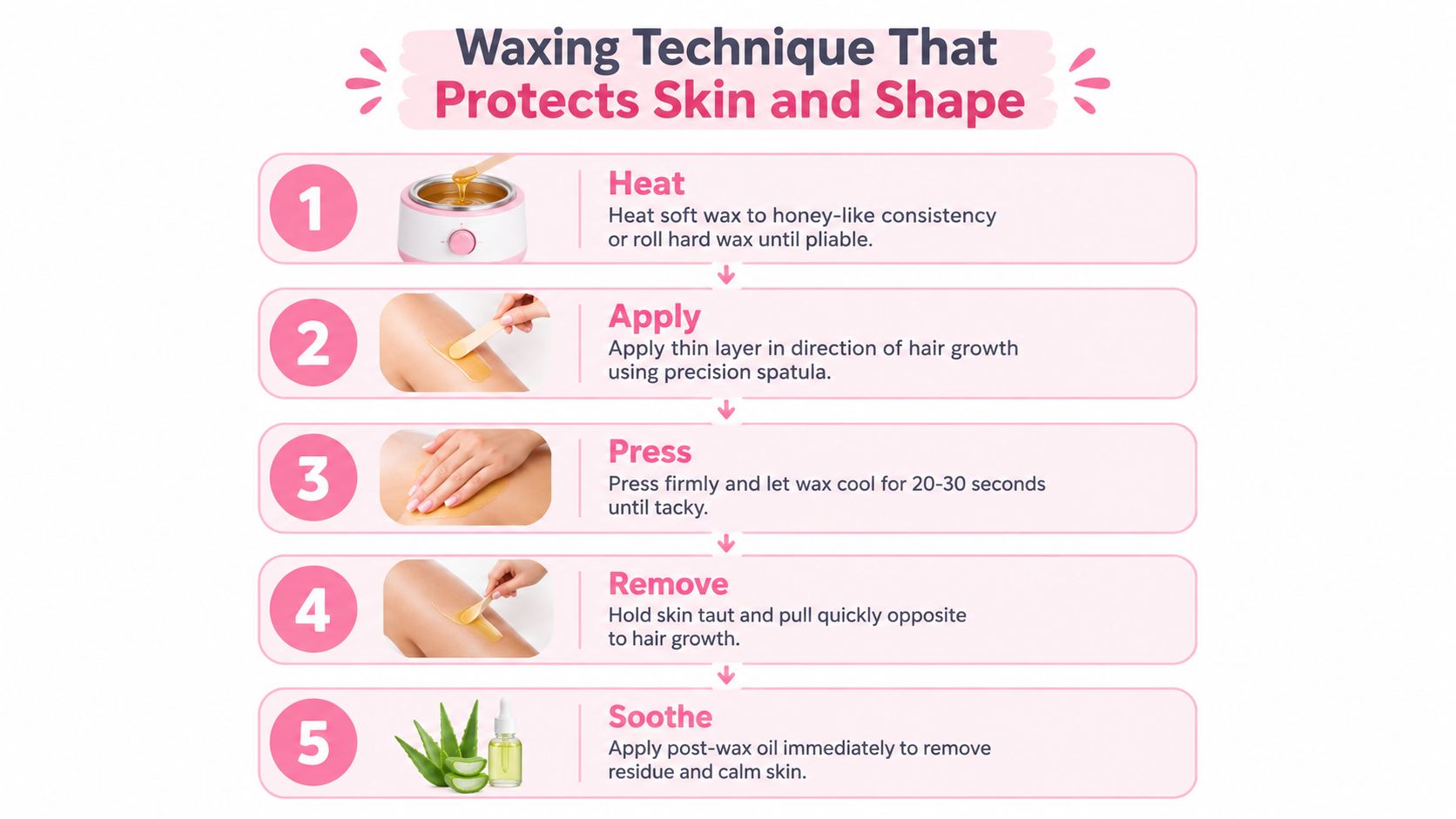 Eyebrow Wax Kit at Home: Safe Step-by-Step Guide 3 A five-step infographic guide explaining the professional waxing technique to protect skin and achieve desired shape.