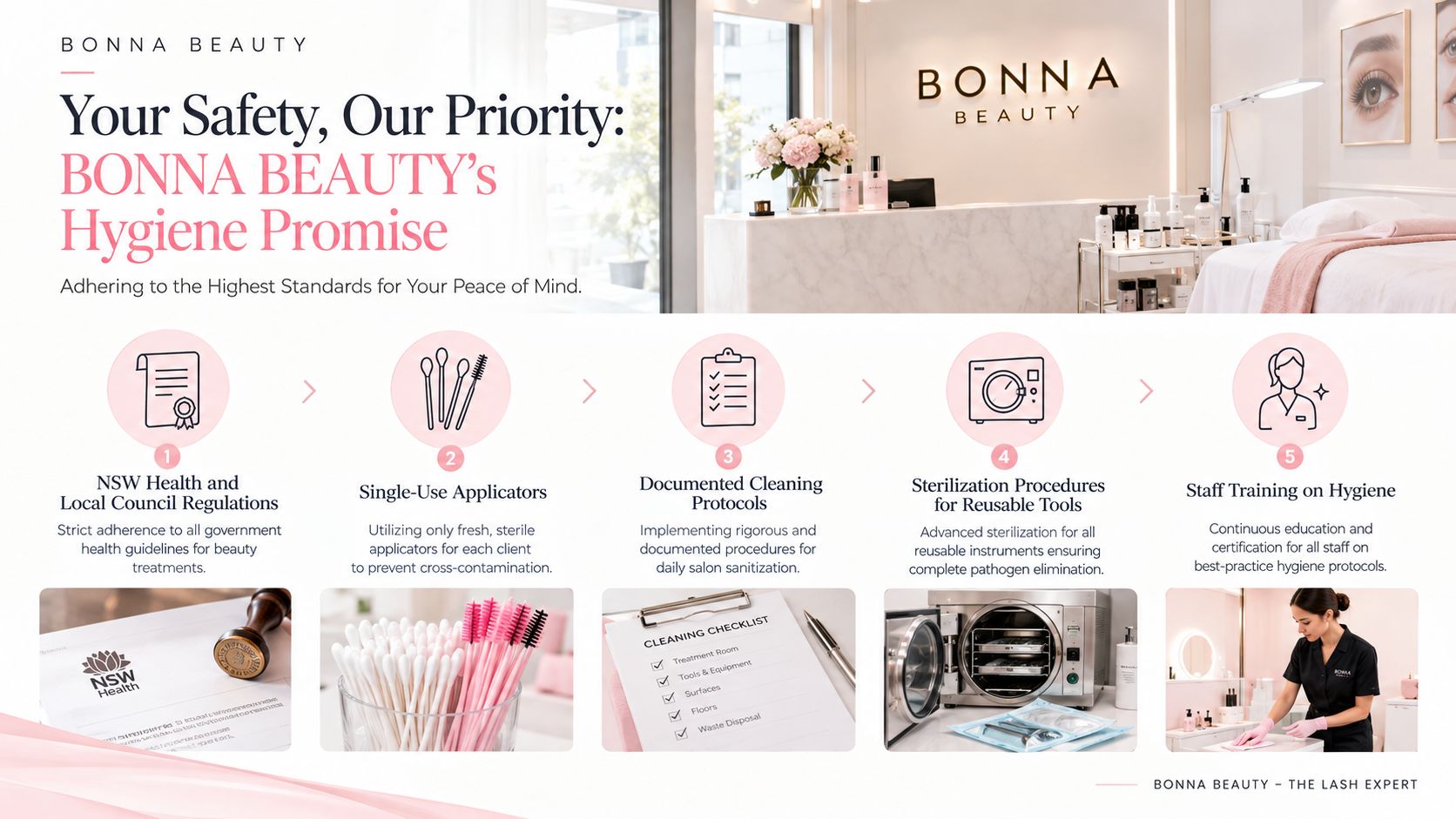 Eyebrows Near Me Guide to Lamination Tinting Waxing and PMU 3 An infographic detailing Bonna Beauty's five-step hygiene and safety protocols for professional lash and beauty treatments.
