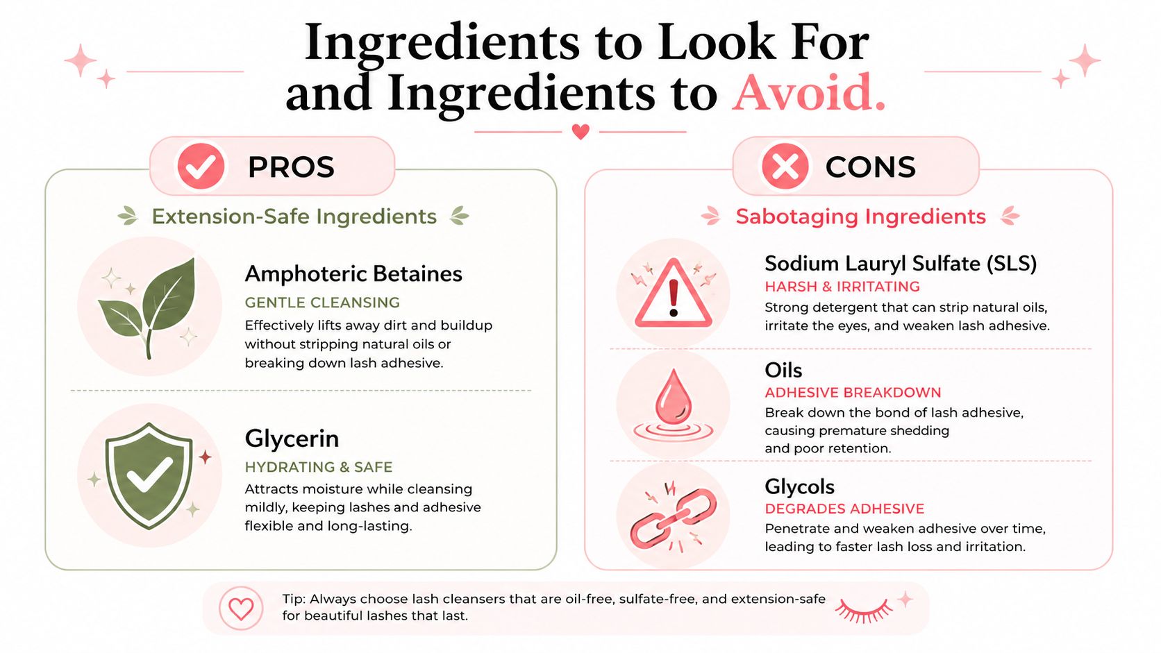 Eyelash Extension Cleanser: A Complete Australian Guide 3 A helpful infographic comparing beneficial lash extension safe ingredients versus damaging ingredients to avoid for better retention.