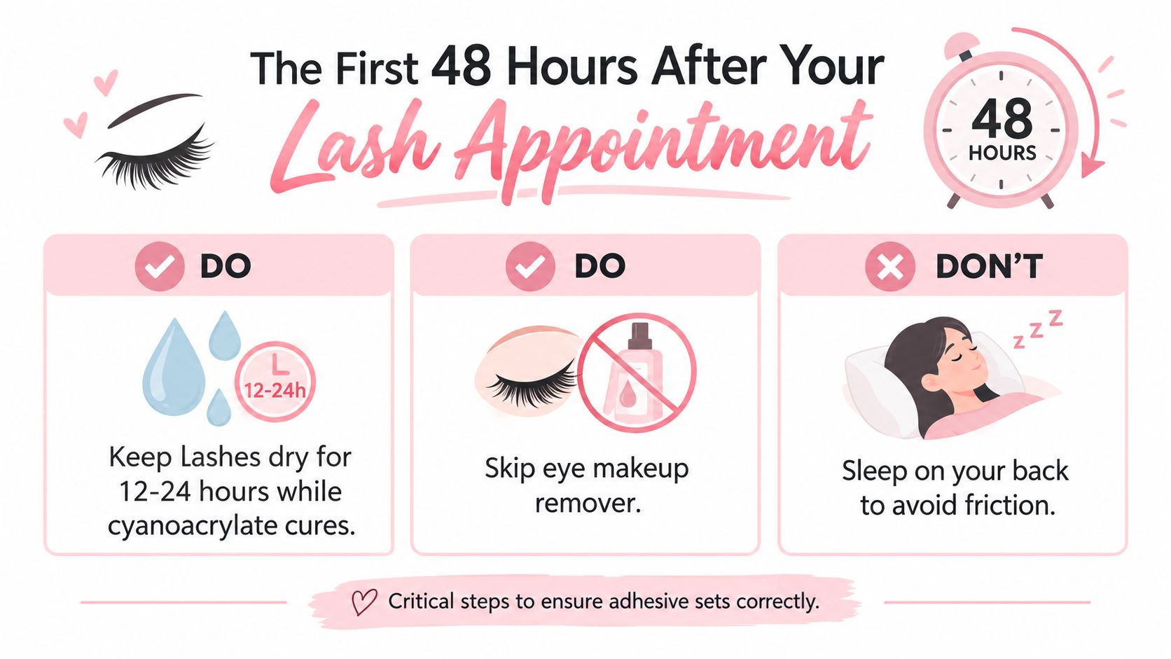 A helpful infographic outlining critical do's and don'ts for maintaining eyelash extensions during the first 48 hours.