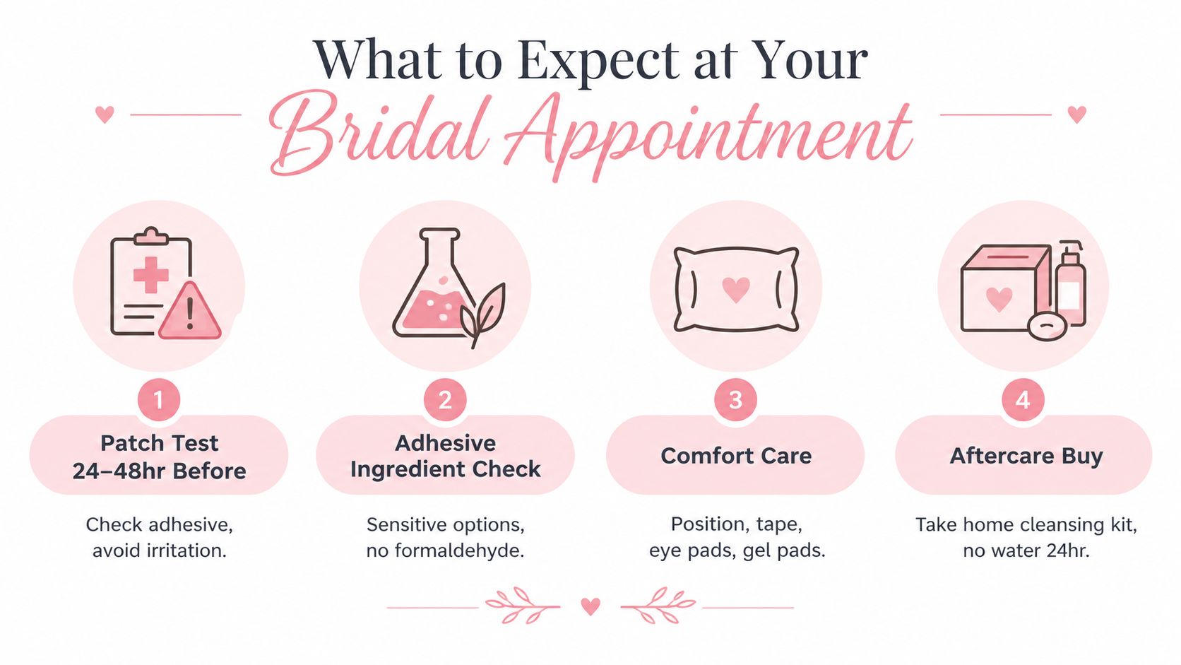 Eyelash Extensions for Wedding Day Volume That Lasts 4 An infographic titled What to Expect at Your Bridal Appointment, outlining four essential steps for eyelash extension preparation.