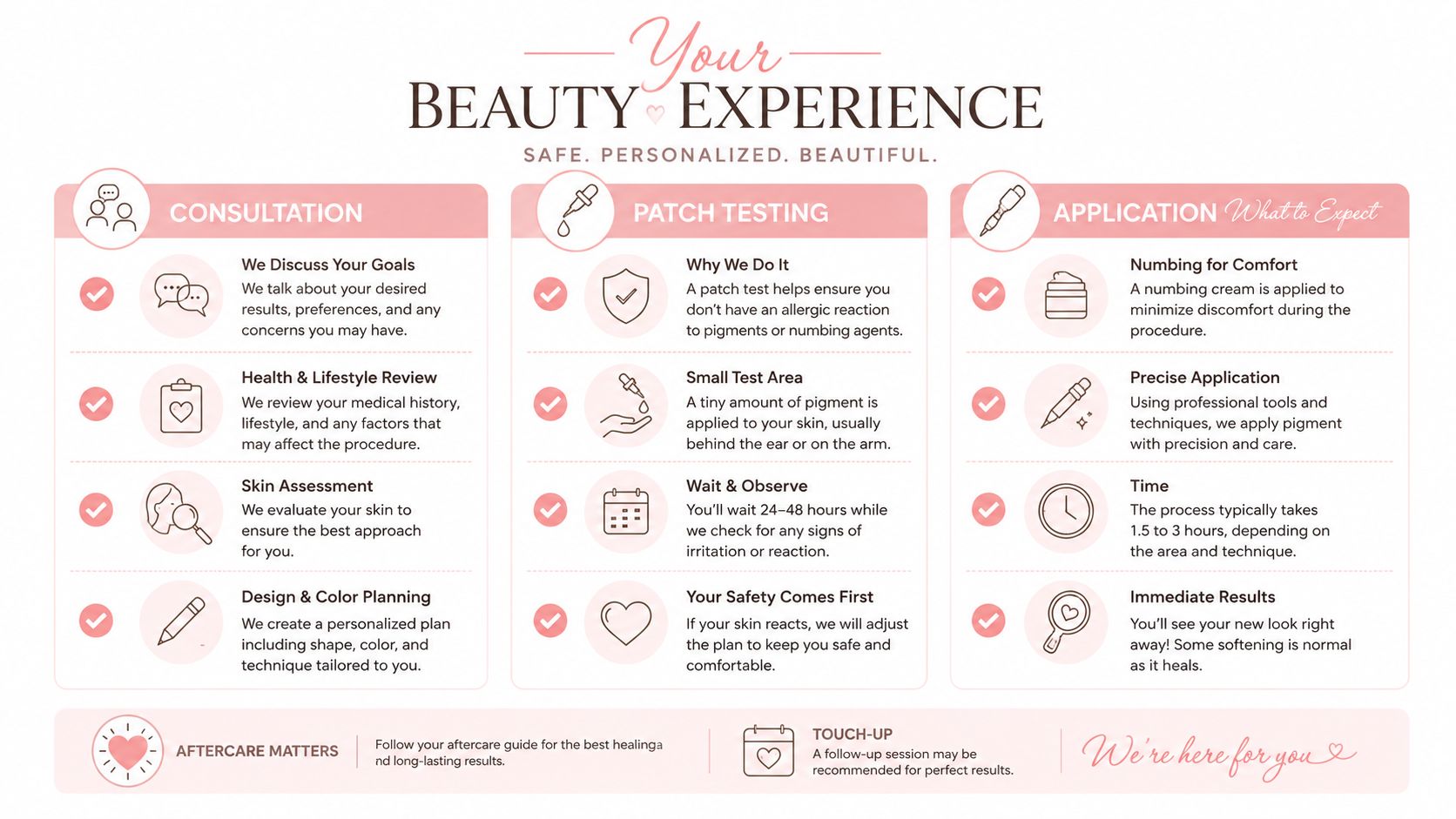 Eyelash Extensions for Wedding Day Volume That Lasts 5 An infographic detailing a three-step beauty procedure including consultation, patch testing, application, aftercare, and touch-up sessions.