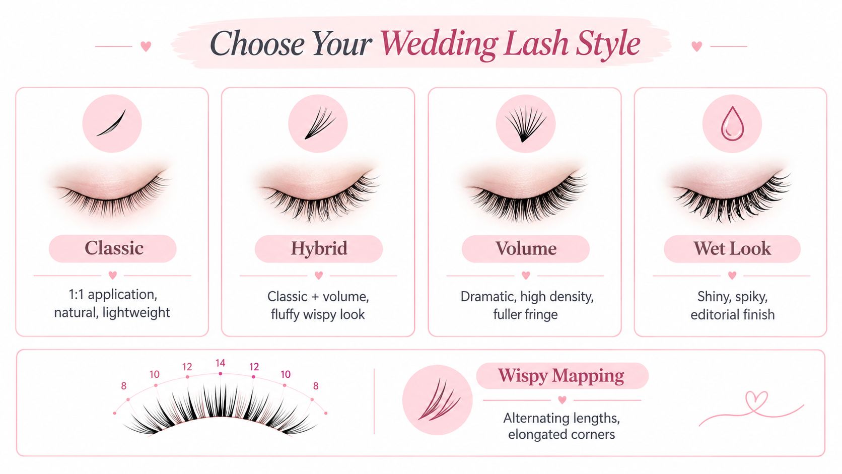 Eyelash Extensions for Wedding Day Volume That Lasts 3 An infographic chart displaying various styles of eyelash extensions for wedding makeup, including classic, hybrid, volume, and wet.