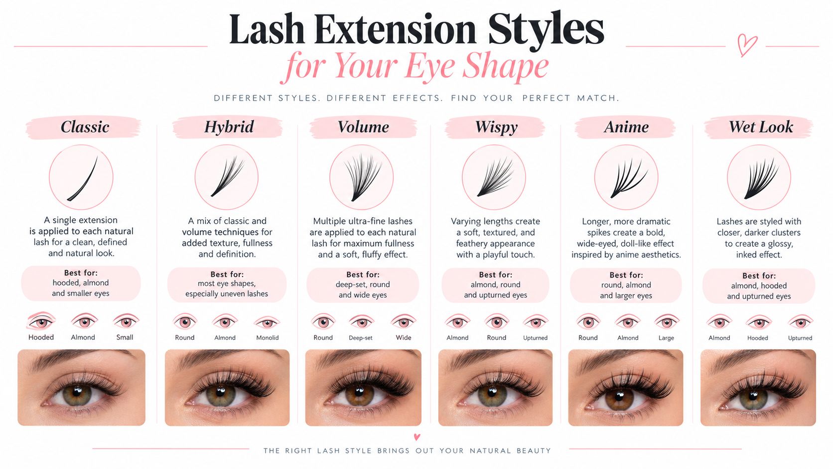 Eyelash Extensions Sydney Your Complete Bonna Guide 3 A chart comparing six different lash extension styles including classic, hybrid, volume, wispy, anime, and wet look.