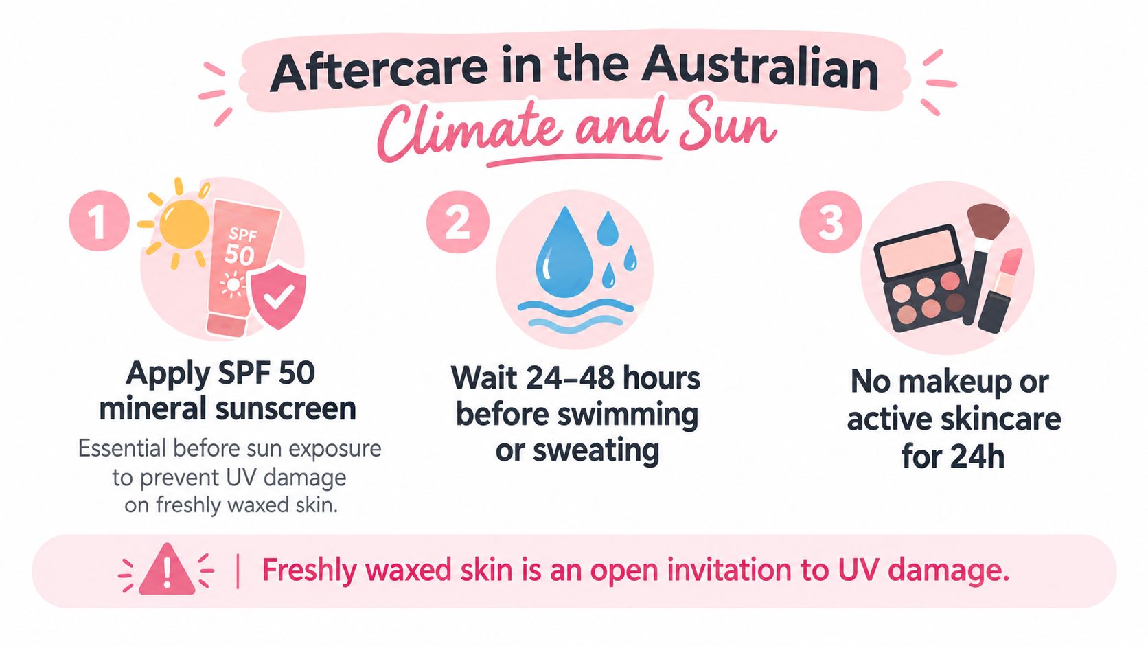 How Often Should You Wax Your Eyebrows: A Sydney Guide 3 A graphic showing three aftercare steps for freshly waxed skin in the Australian sun including sunscreen and avoidance.
