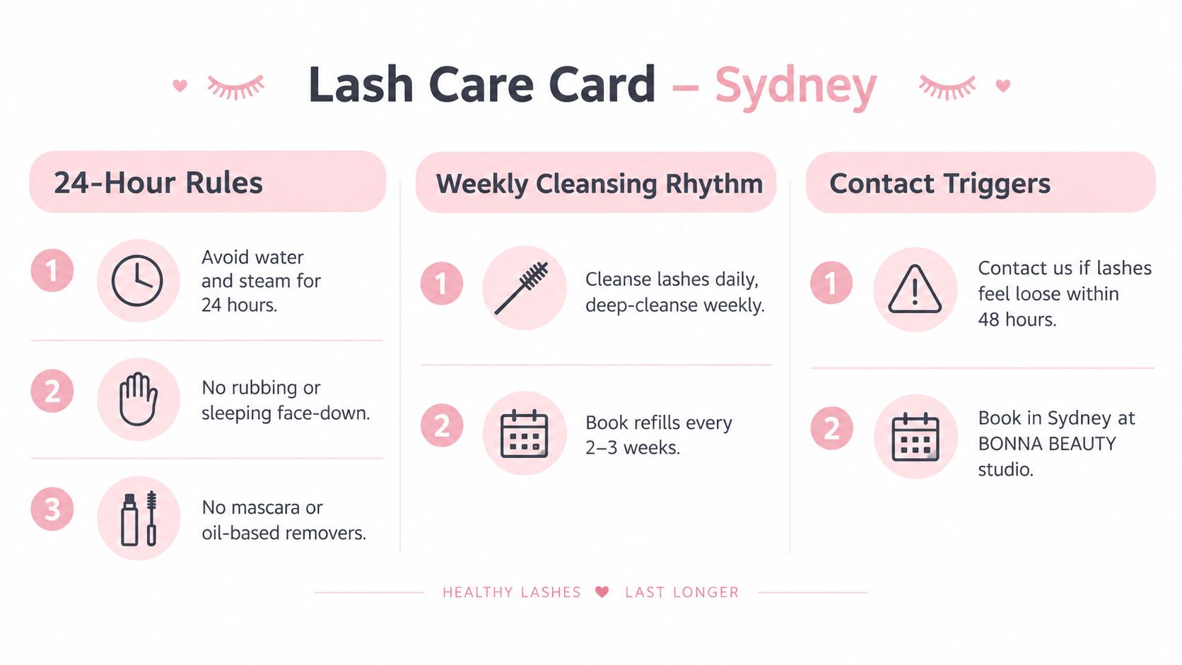 A Lash Care Card for Sydney providing instructions on 24-hour rules, cleansing rhythm, and contact triggers.