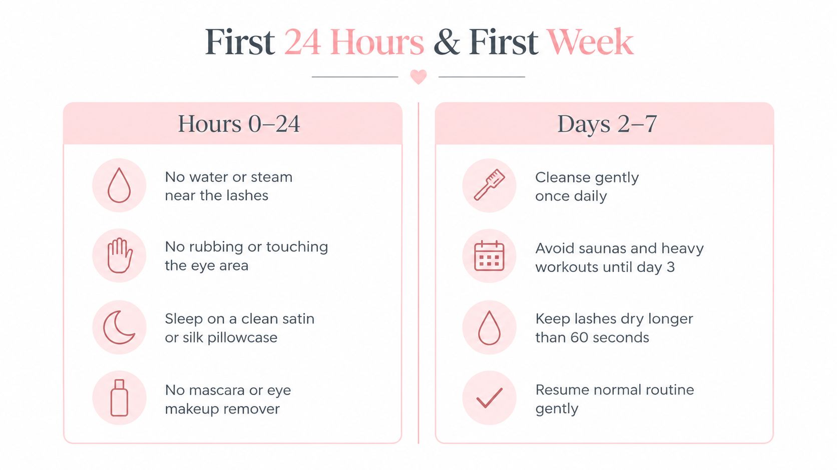 A pink infographic providing essential lash extension aftercare instructions for the first twenty-four hours and first week.
