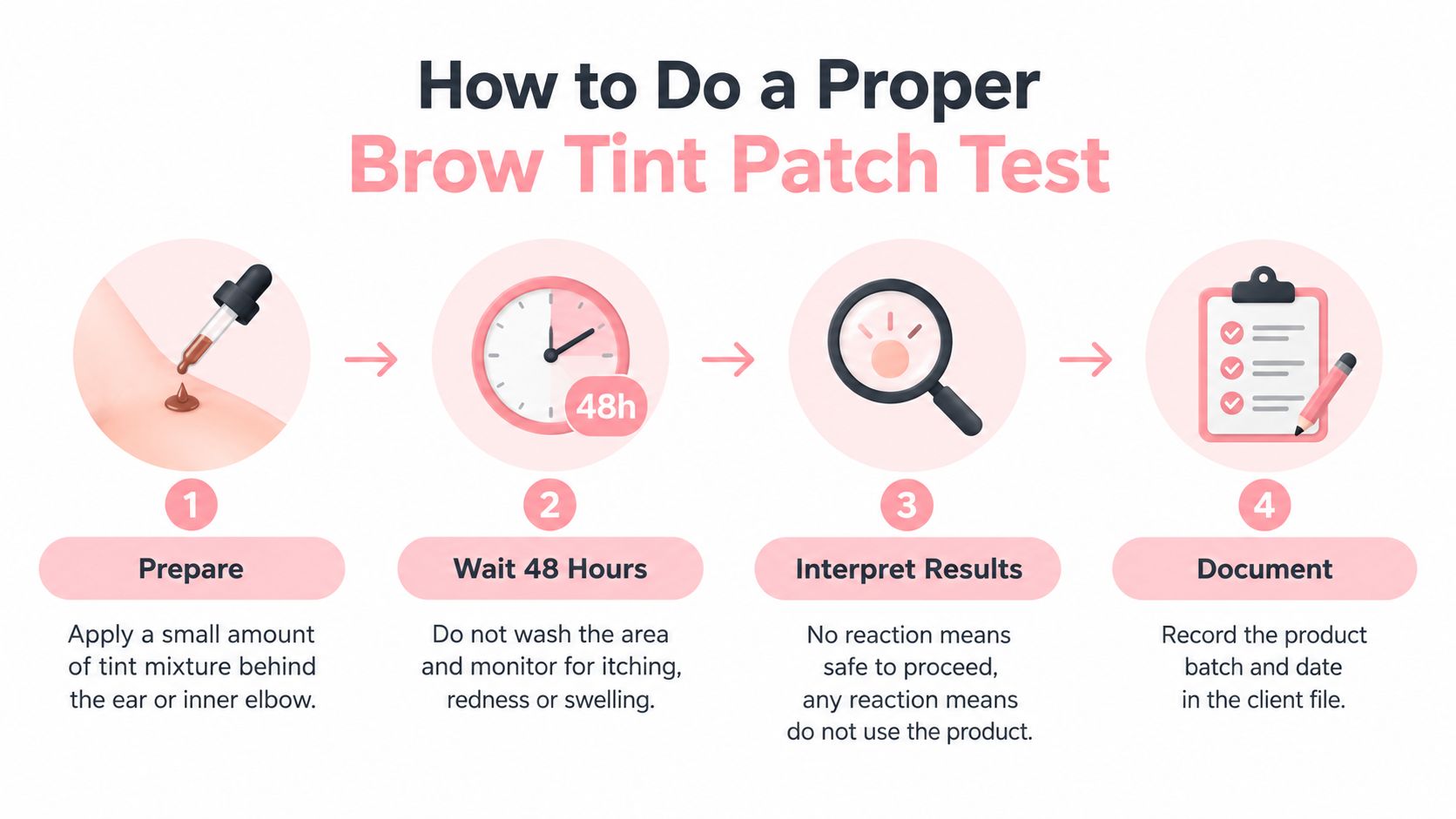 An instructional graphic showing four steps for performing a brow tint patch test to ensure skin safety.