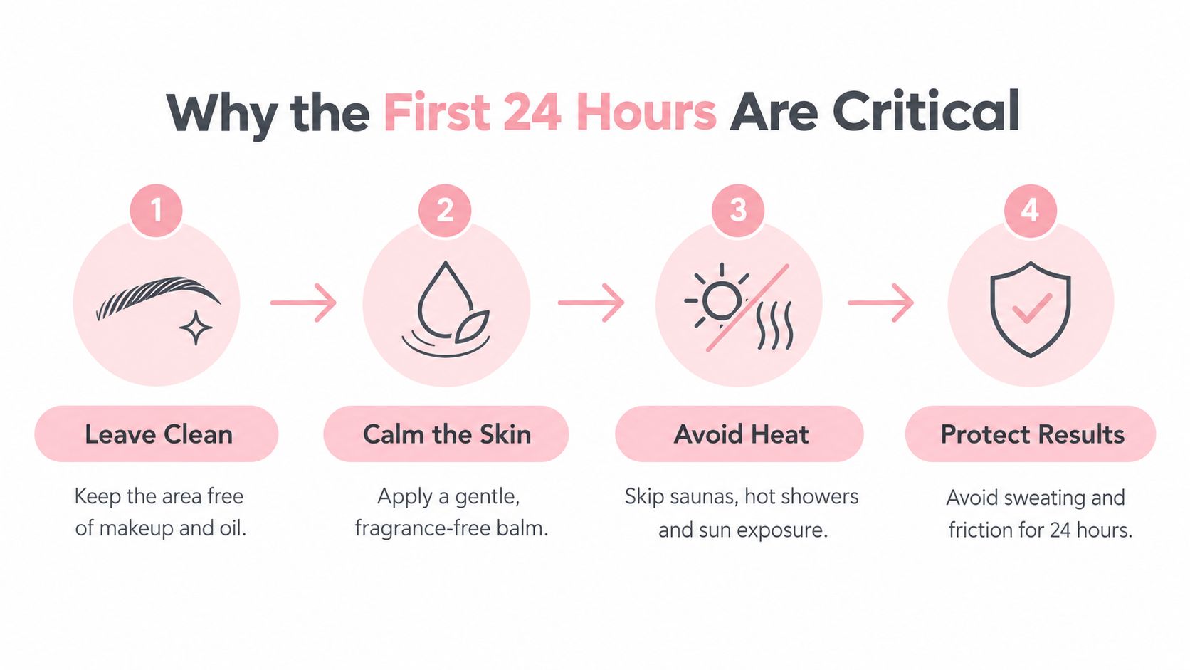 Brow Waxing Aftercare: The 72-Hour Guide for Sydney Clients 6 An infographic showing four steps for brow waxing aftercare to ensure the best results for your skin.