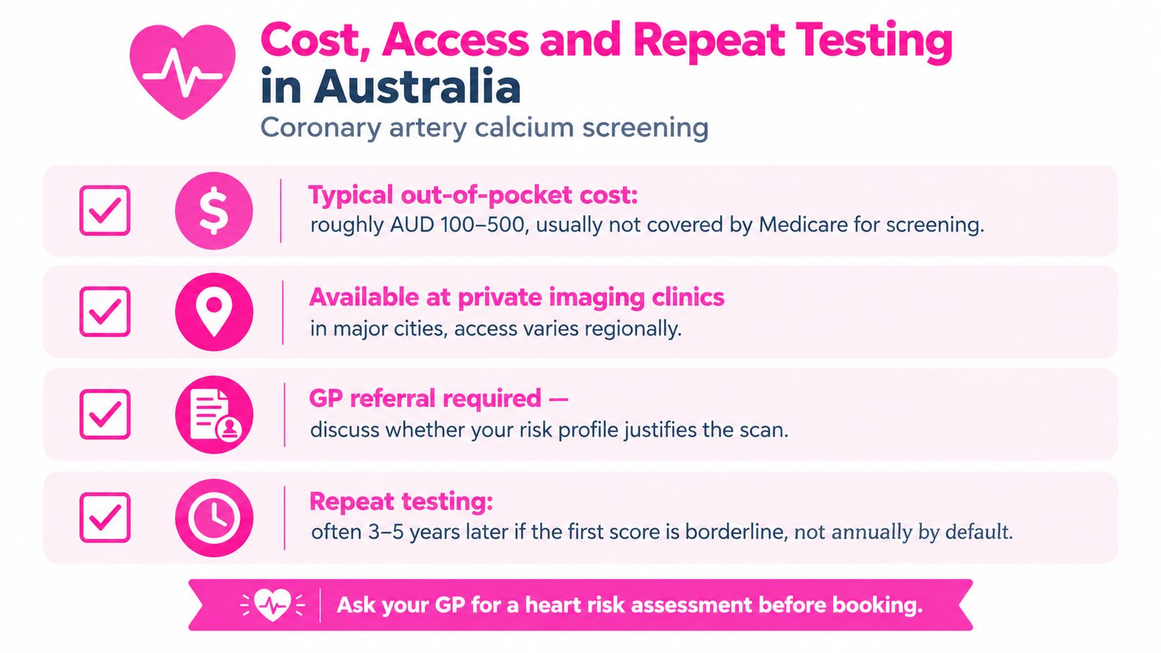Coronary Artery Calcium Screening in Australia 16 An infographic detailing the cost, accessibility, and repeat testing guidelines for coronary artery calcium screening in Australia.