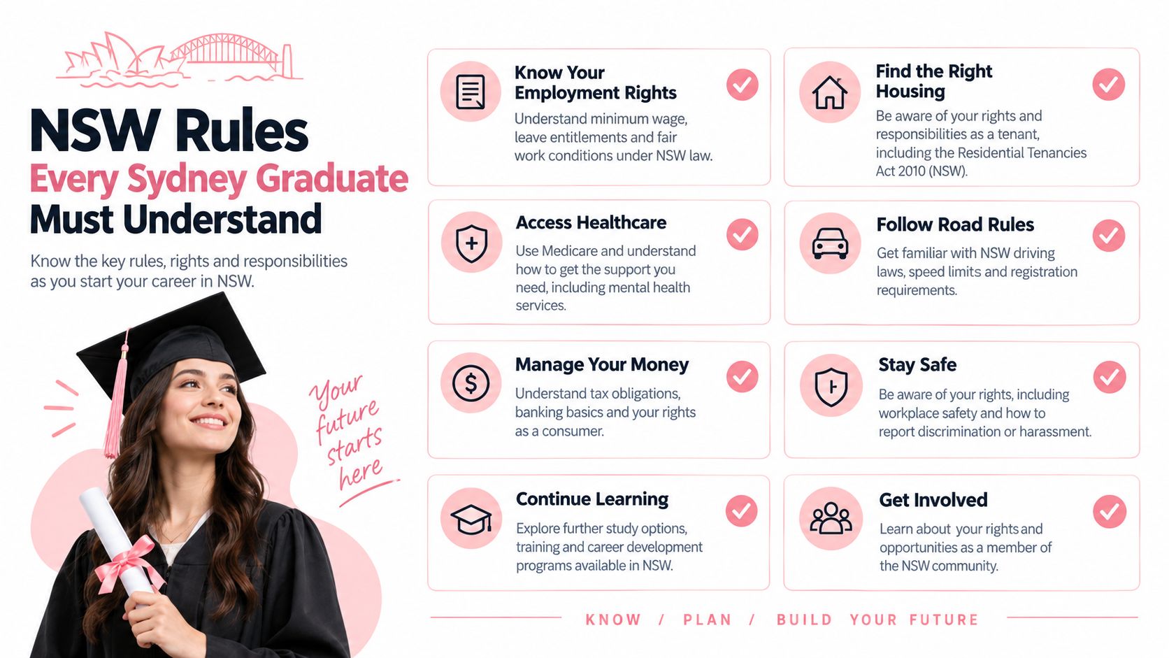 Cosmetic Tattooing Course in Sydney: What to Expect 9 An infographic for NSW graduates outlining essential rules regarding employment, housing, healthcare, driving, safety, and community involvement.