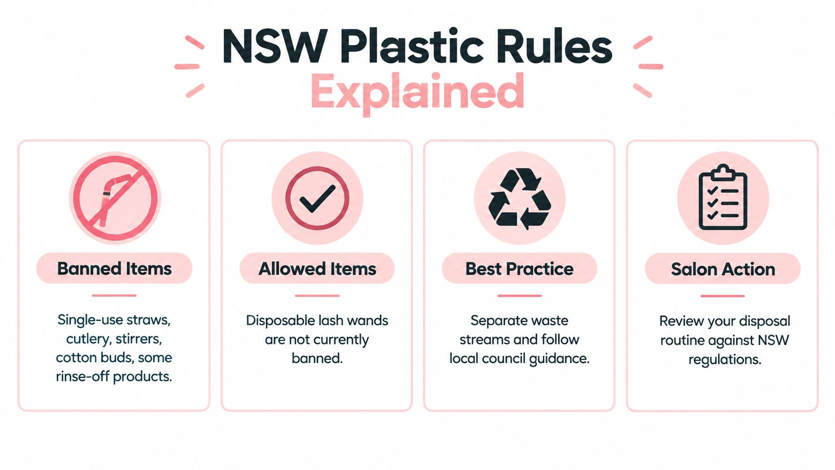 An infographic titled NSW Plastic Rules Explained, detailing banned items, allowed items, best practices, and salon actions.