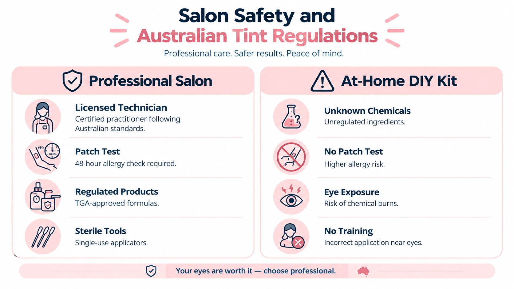 A comparison chart showing the safety benefits of professional eyebrow tinting versus at-home DIY tinting kits.