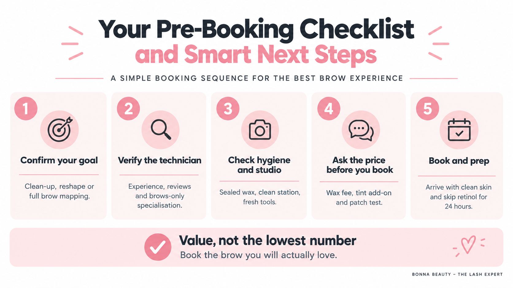 Eyebrow Waxing Cost in Sydney: A Practical 2026 Guide 4 A five-step checklist for booking professional eyebrow services, emphasizing quality over price and proper skin preparation.