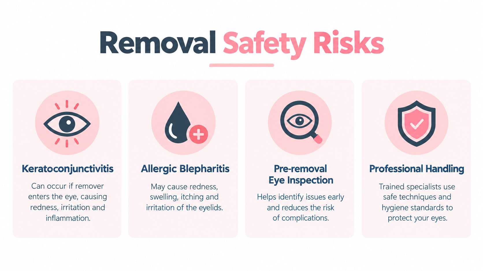 Eyelash Extension Removal: Safe Salon and At-Home Methods 11 An infographic detailing safety risks associated with eyelash extension removal, including eye irritation and professional handling guidelines.