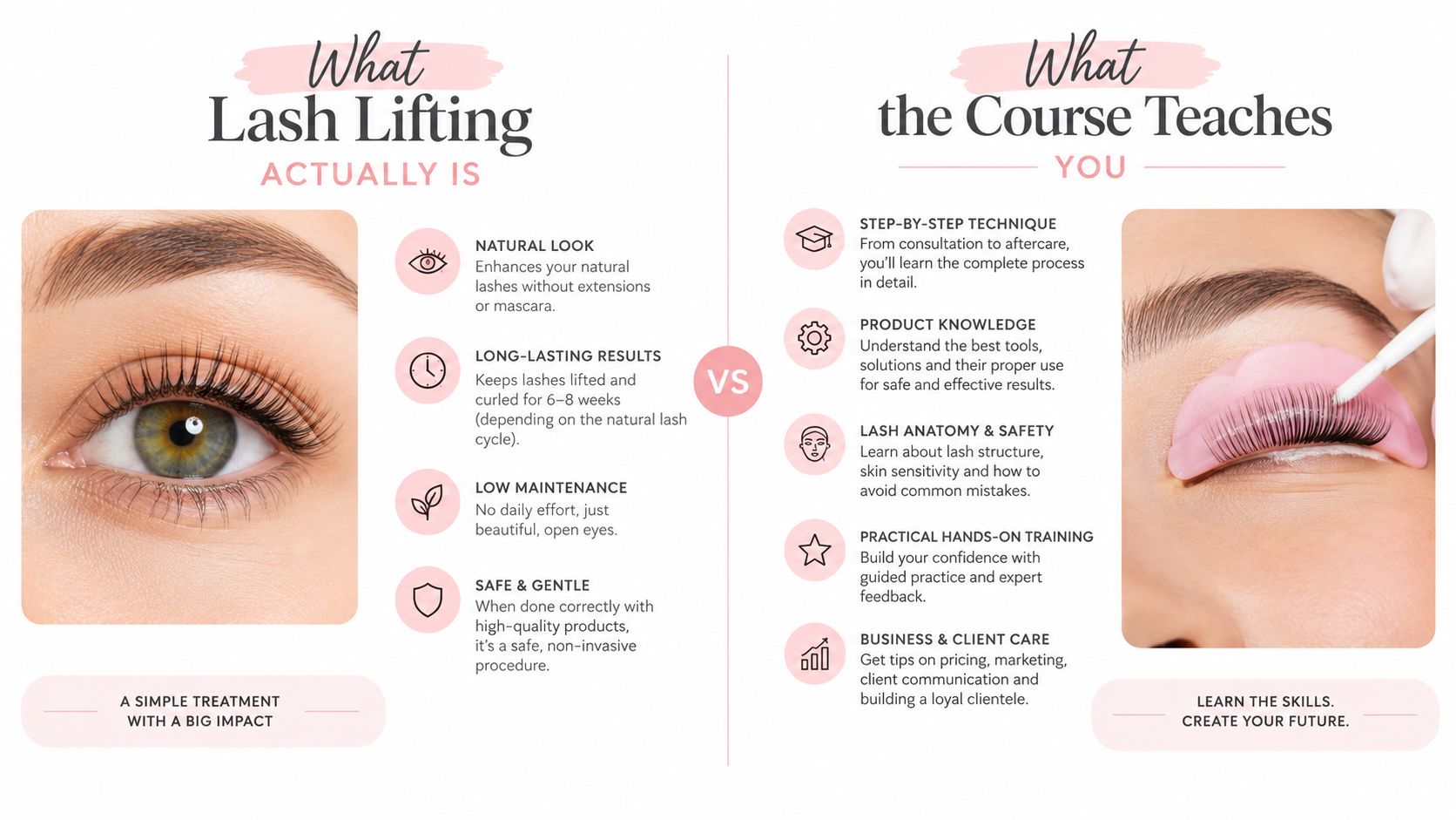 Eyelash Lifting Course in Sydney: Your Complete Guide 2 An infographic comparing what lash lifting is versus what is covered in a professional lash training course.