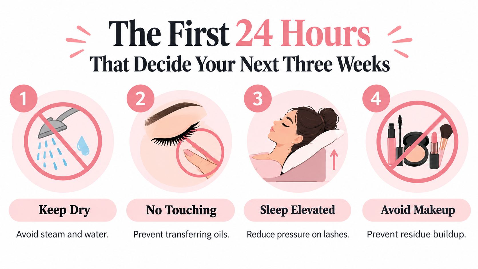 How to Make Lash Extensions Last Longer in Sydney 10 An infographic showing four essential tips for aftercare during the first 24 hours of getting eyelash extensions.