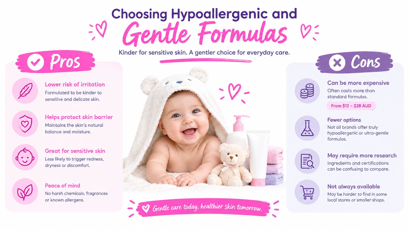 Individually Wrapped Wet Wipes: A Beauty Pro Guide 12 A helpful infographic comparing the pros and cons of choosing hypoallergenic and gentle baby skincare products.