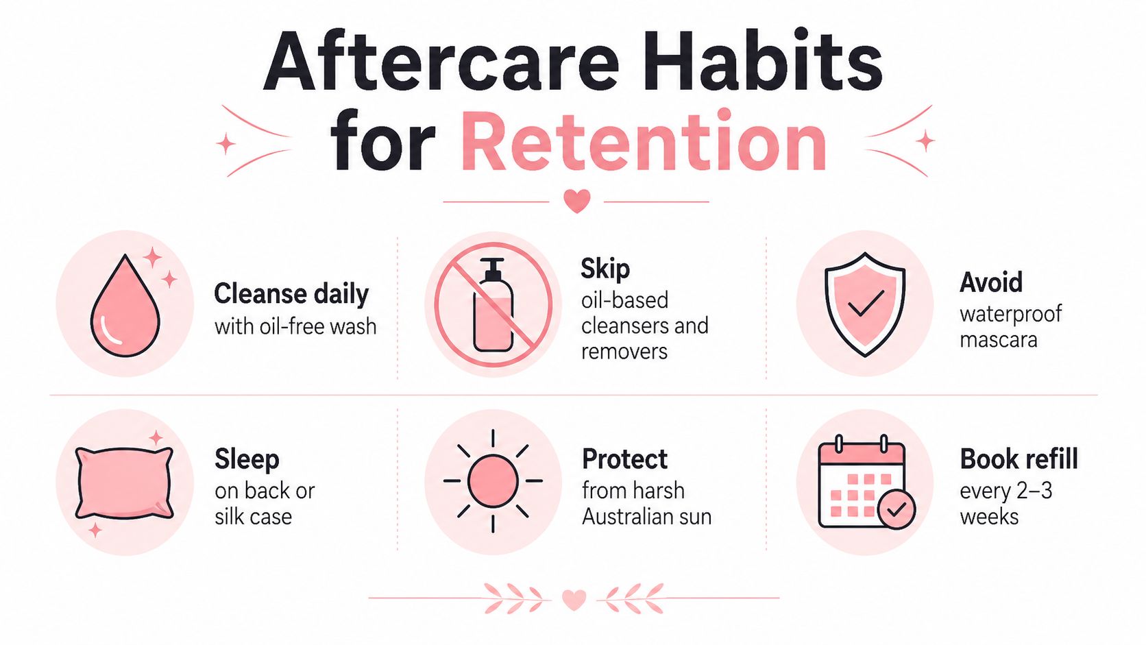 Lash Extension Refill in Sydney: A Complete Guide 5 An informative infographic detailing six essential aftercare habits for maintaining long-lasting eyelash extension retention.