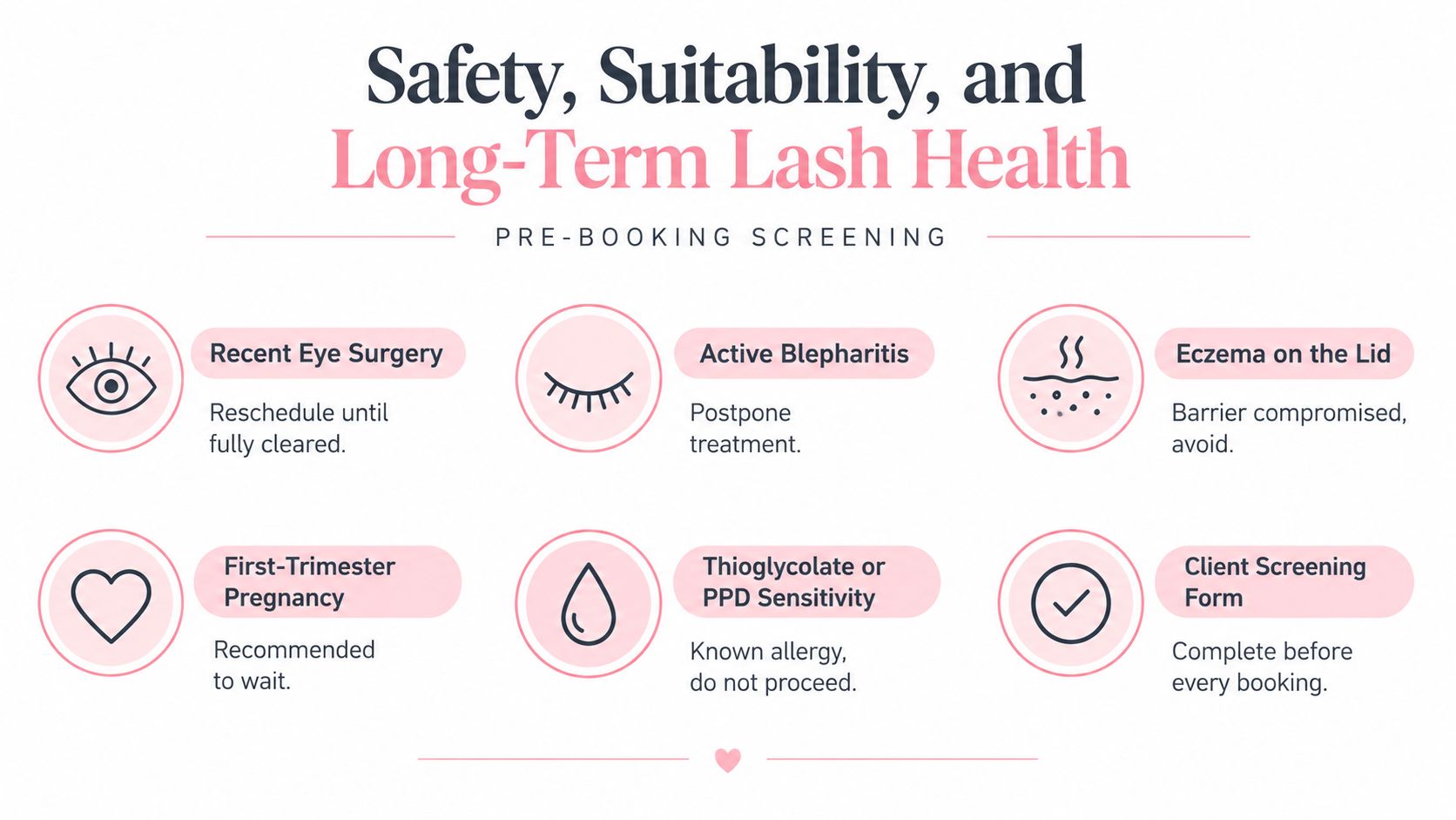 Lash Lift and Tint Steps: A Complete How-To Guide 5 A safety screening infographic for eyelash treatments, listing conditions like surgery, pregnancy, and skin sensitivities.