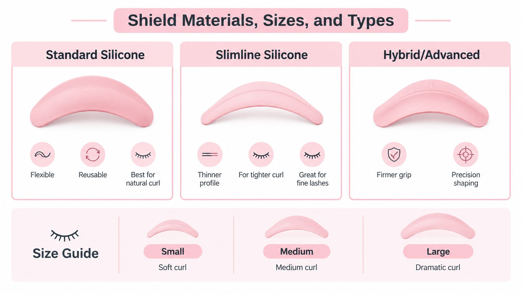 Lash Lift Shields Explained: The Ultimate Guide 11 A chart illustrating different types and sizes of pink silicone eyelash lift shields for lash treatments.