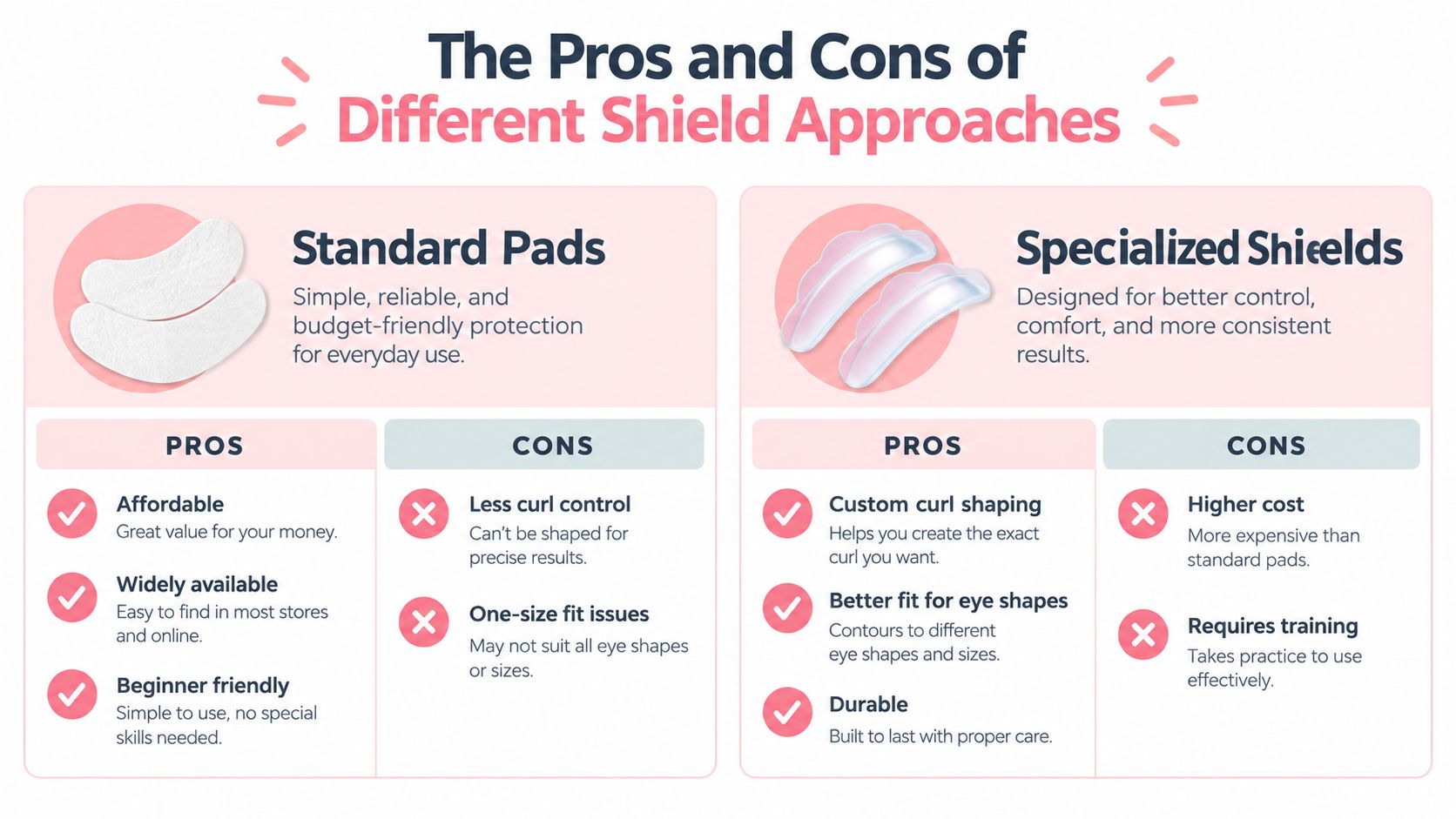Lash Lift Shields Explained: The Ultimate Guide 13 A comparison chart outlining the pros and cons of using standard pads versus specialized shields for lash lifts.