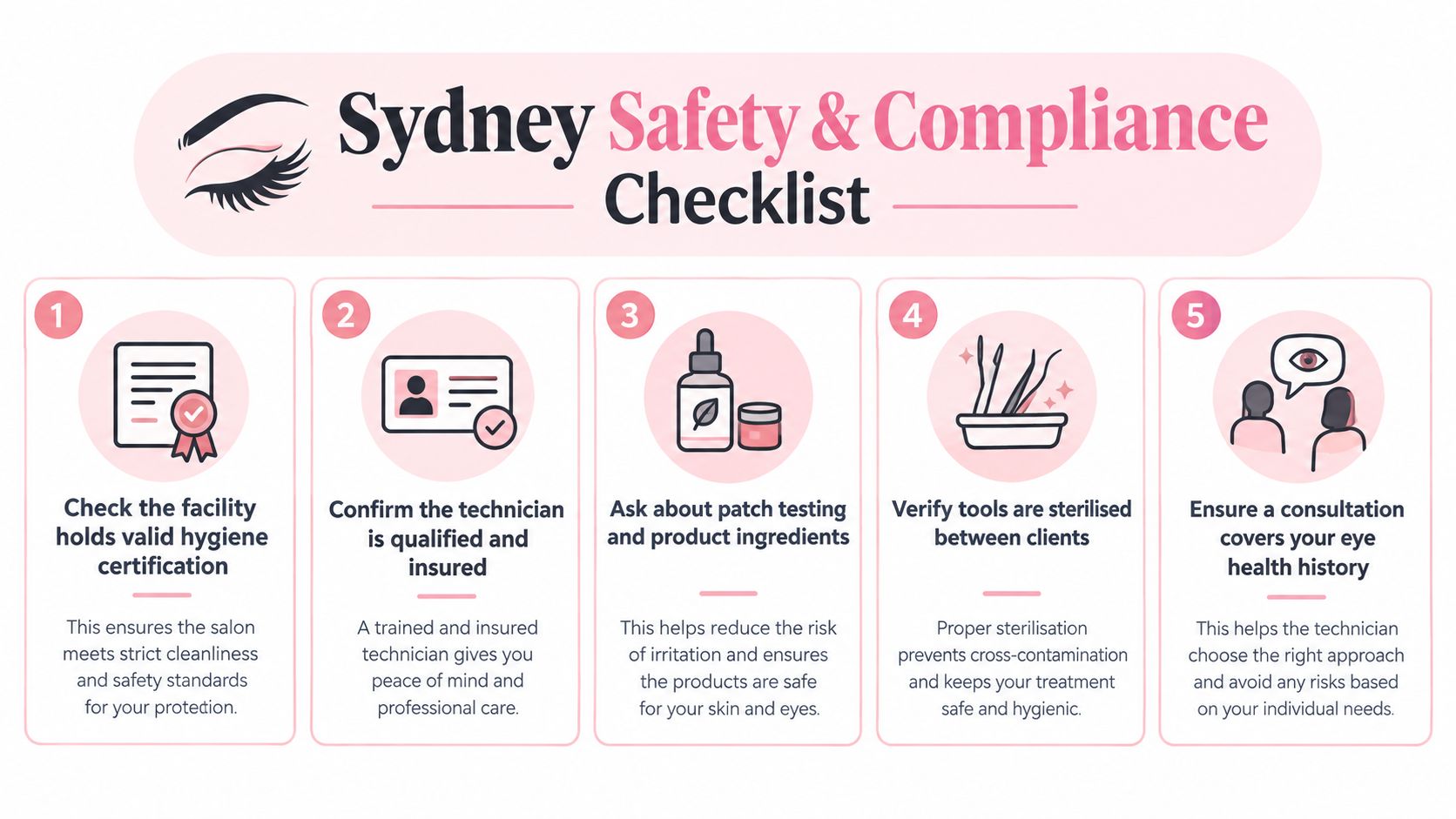 How Long Does a Lash Tint Last in Sydney 13 A safety checklist infographic for beauty salons in Sydney outlining five key standards for client protection.
